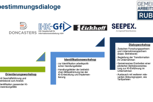 Folie 34_Arbeitswelt Summit